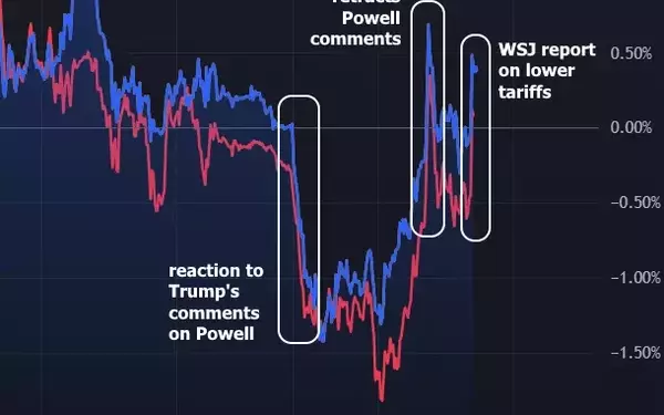 Market Dynamics and the Influence of Global Factors on Bond Yields