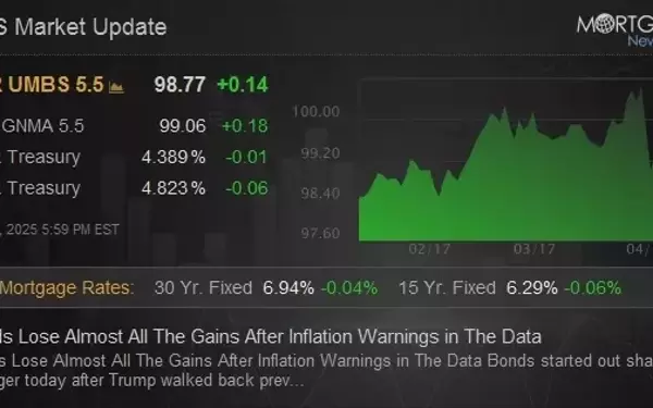Government Bonds Under Pressure: The Impact of Inflation Data