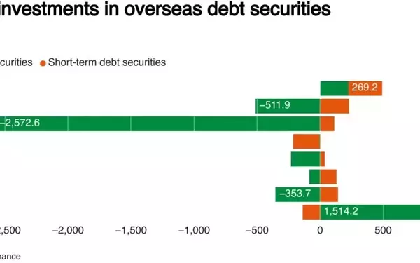 Japanese Investors Rebound to Overseas Bonds Amid Market Fluctuations