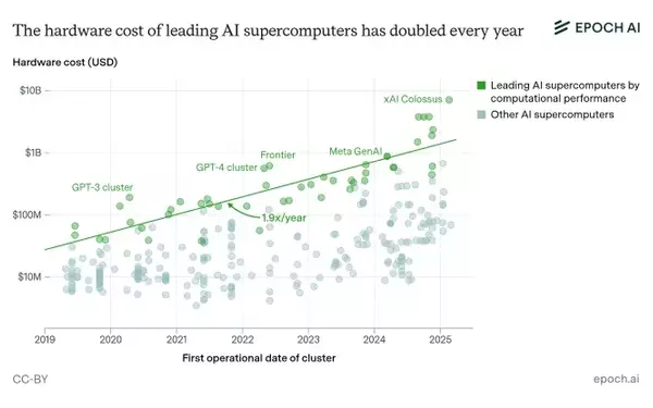 Future Challenges of AI Data Centers: Balancing Growth and Sustainability
