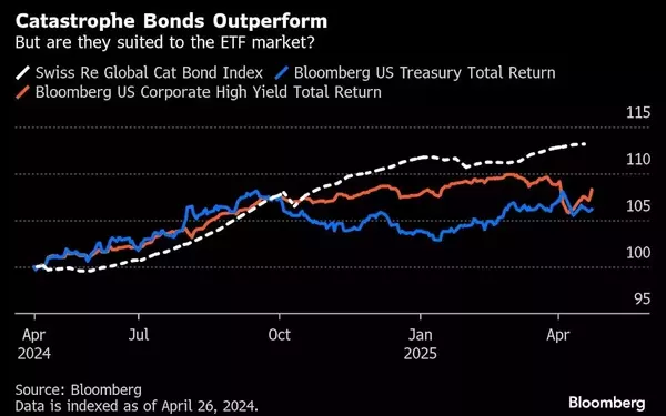 Revolutionary ETF Faces Challenges Amid Market Turmoil