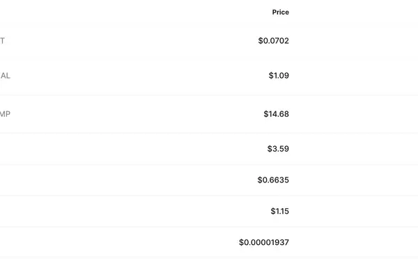Bond Vigilantes Influence Crypto Surge Amid Economic Shifts