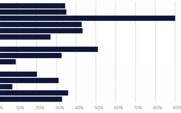 Catastrophe Bond Market Dynamics in Q1 2025: Upsizing and Pricing Trends