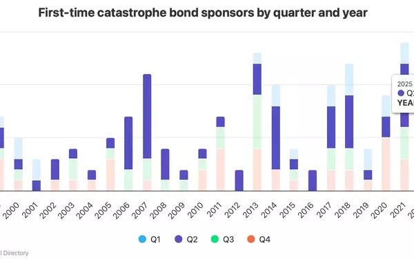 Exploring the Growth of First-Time Participants in the Catastrophe Bond Market