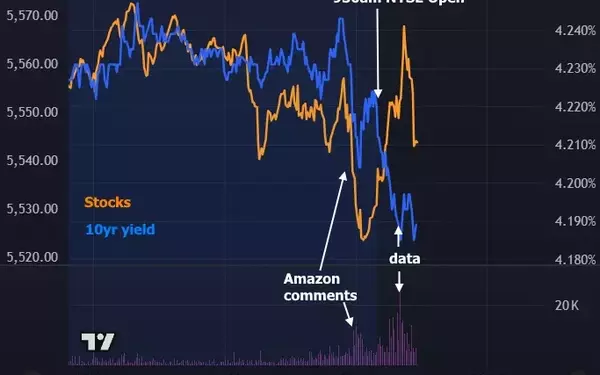 Treasury Bonds Show Resilience Amid Early Market Fluctuations