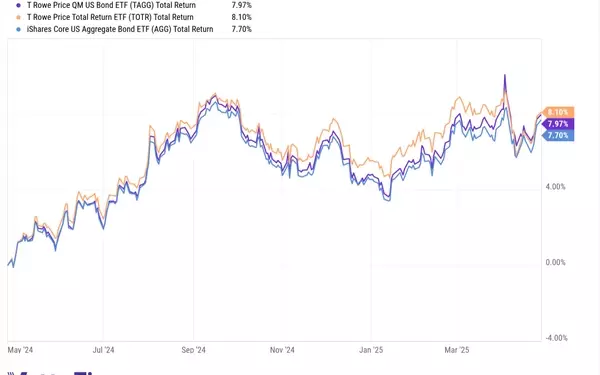 Exploring Active ETF Strategies for Bond Portfolios