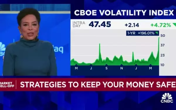 I Bonds: Adjustments and Implications for Investors