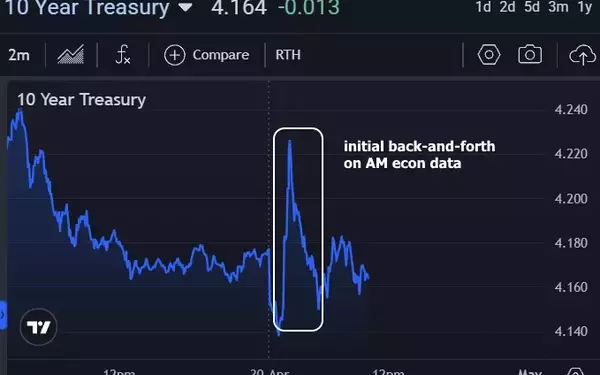 Key Insights from Wednesday's Economic Reports