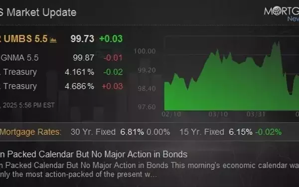 Dynamic Economic Data but Bonds Remain Steady