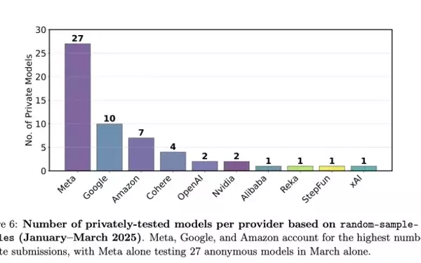 Controversy Erupts Over AI Benchmarking Practices
