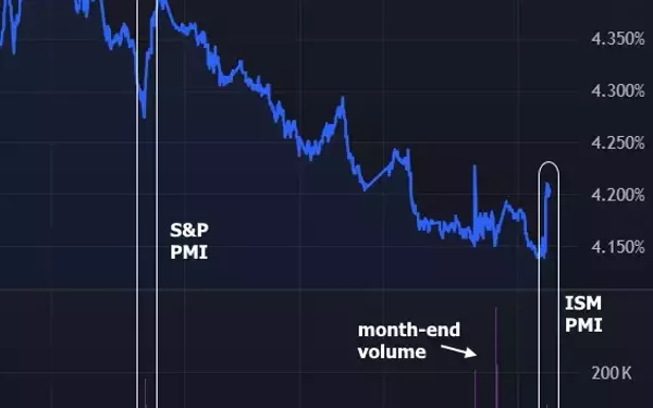 Market Dynamics Shift as Economic Data Takes Center Stage
