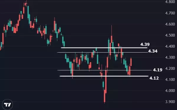 Bond Market's Calm Response to a Solid Jobs Report