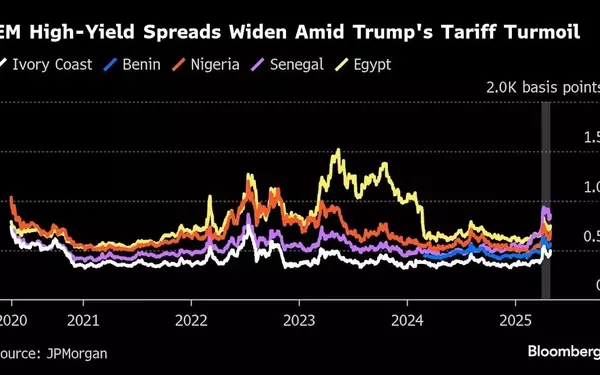 Emerging Market Bonds Regain Investor Confidence Amid Trade Turmoil