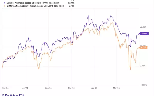 ETFs Gaining Momentum: Blending Income and Equity Exposure