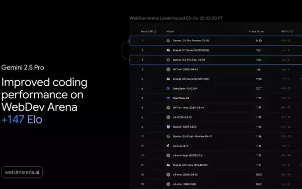 Revolutionizing Development: The Debut of Google's Enhanced AI Model