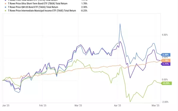 Active Management ETFs: A Safe Haven in Turbulent Markets