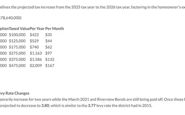 Shelley's Vision for Educational Expansion: A New High School Proposal