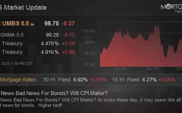 Bond Market Dynamics: The Impact of CPI and Tariffs