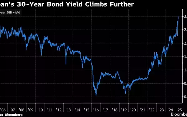 Japan's 30-Year Bond Auction Under Scrutiny Amid Rising Yields