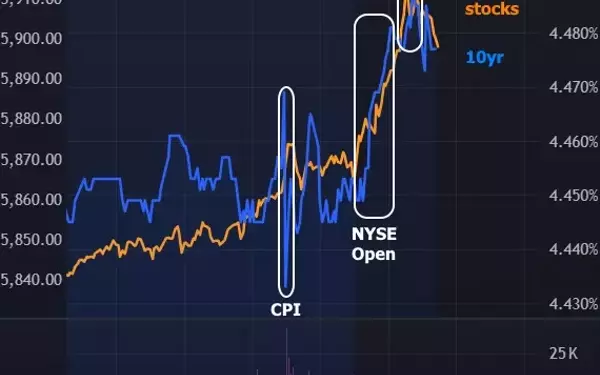 Bond Market Reacts Mildly to CPI Data Amid Tariff Uncertainty