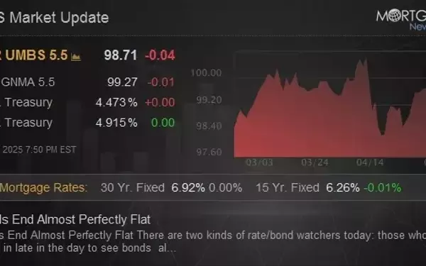 A Day of Minimal Movement in Bonds