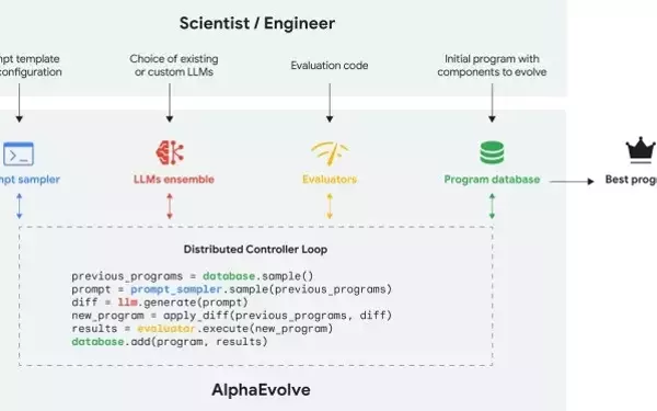 DeepMind Unveils AlphaEvolve: A Cutting-Edge AI Solution for Self-Evaluating Problems