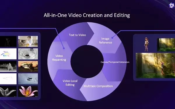 Revolutionizing Video Creation: Alibaba's Open-Source AI Model, Wan2.1-VACE