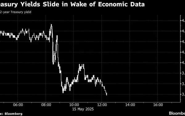Treasury Bonds Surge Amid Economic Uncertainty and Rate Cut Speculations
