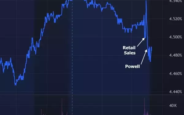 Market Dynamics Illuminate Yesterday's Enigma