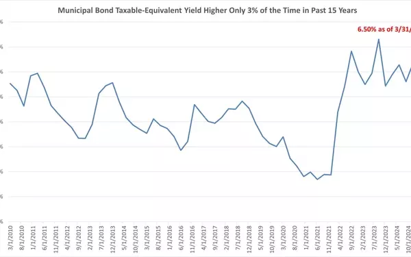 Emerging Opportunities in the Municipal Bond Market