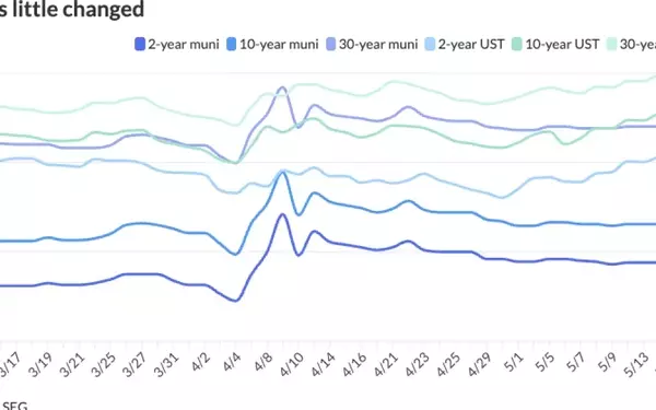 Municipal Bond Market Dynamics and Upcoming Issuance Highlights