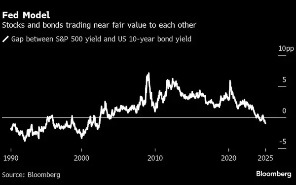 Market Resilience Amid Moody’s Downgrade: A Closer Look at Stock and Bond Dynamics