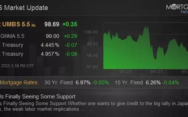 Fixed Income Assets Gain Traction: A New Dawn for Bonds?