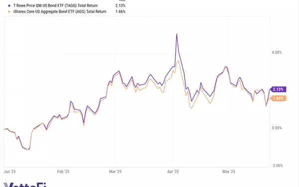 Active Bond Management Amid Economic Uncertainty: A New ETF Solution