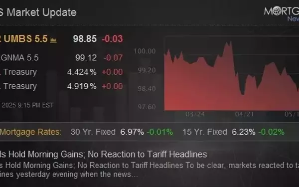 Bond Market Maintains Gains Amid Tariff News