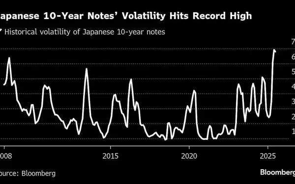 Japan's Bond Market Faces Crucial Test Amidst Rising Global Concerns