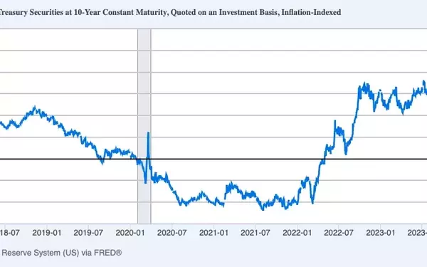 Financial Markets Sound Alarm on US Debt Policies