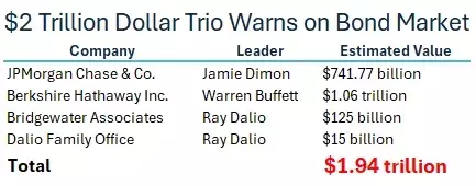 Reevaluating Investment Strategies Amidst Bond Market Warnings