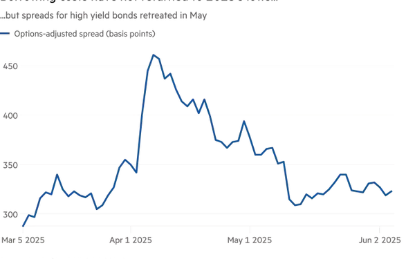 The Surge in Risky Debt Sales: A Precarious Market Balancing Act