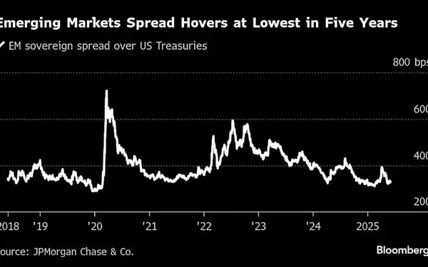 Emerging Markets Bond Issuance Surges Amid Investor Appetite