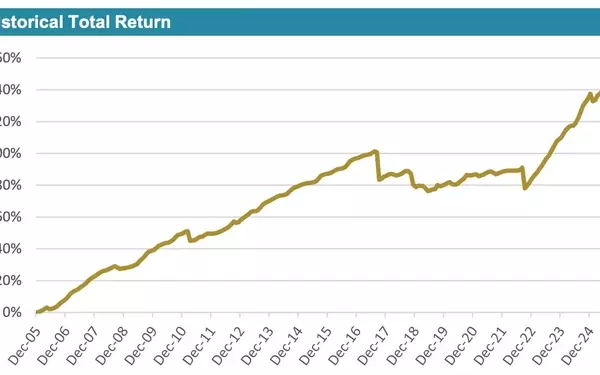 Catastrophe Bond Funds Outperform Private ILS in H1 2025: An Analysis by ILS Advisers