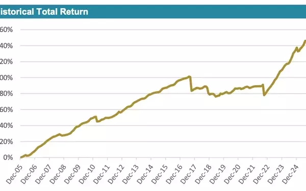 ILS Funds Demonstrate Robust Performance with 1.51% Gain in July 2025