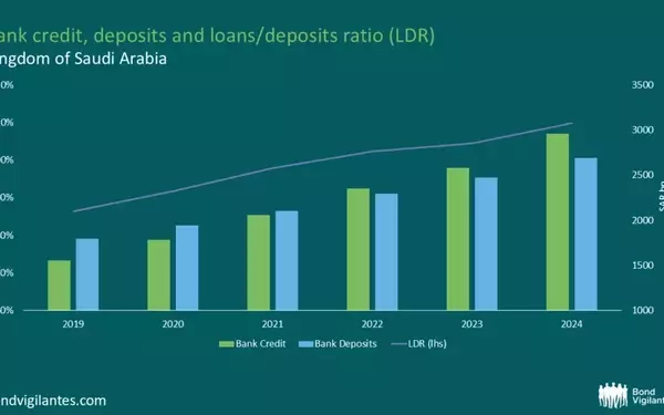 Saudi Arabia's Escalating Reliance on Global Funding