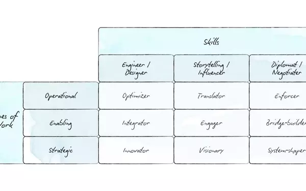 Building High-Impact Sustainability Teams in Fashion