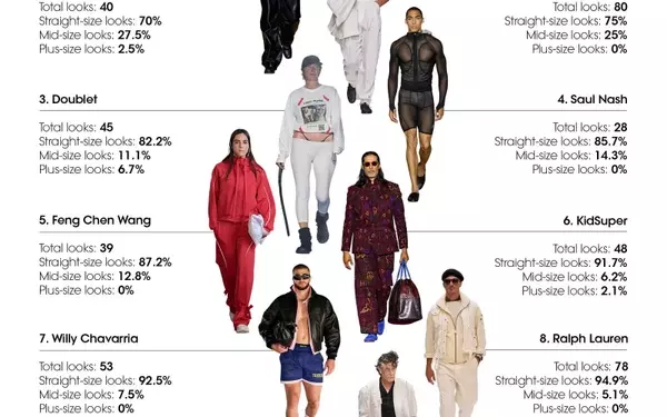 Menswear Size Inclusivity on the Runway: A Shifting Landscape for SS27