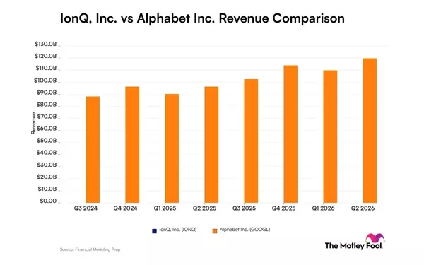 Quantum Computing vs. AI Giant: A Revenue Battle Between IonQ and Alphabet