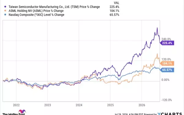 AI Semiconductor Giants: TSMC vs. ASML - A Comparative Investment Analysis