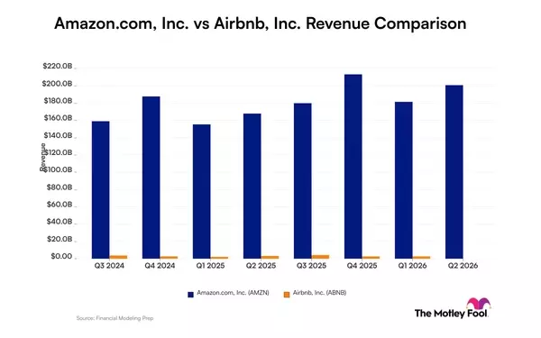 Amazon vs. Airbnb: A Deep Dive into Revenue Trends and Market Dynamics