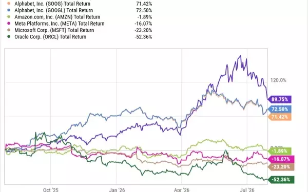 Navigating AI Investment: Diversification Beyond U.S. Stocks