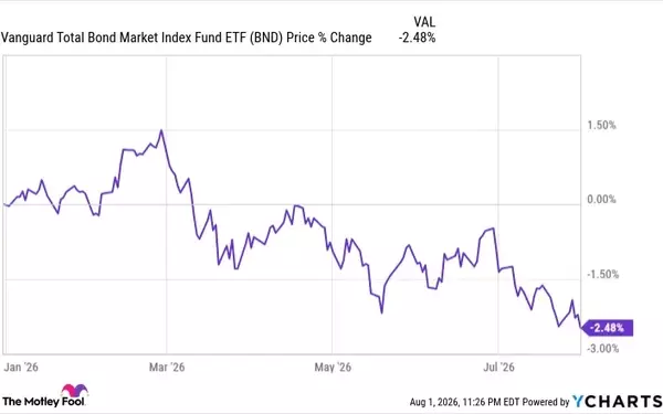 Why I'm Still Investing in Vanguard's Total Bond Market ETF Despite 2026 Downturn